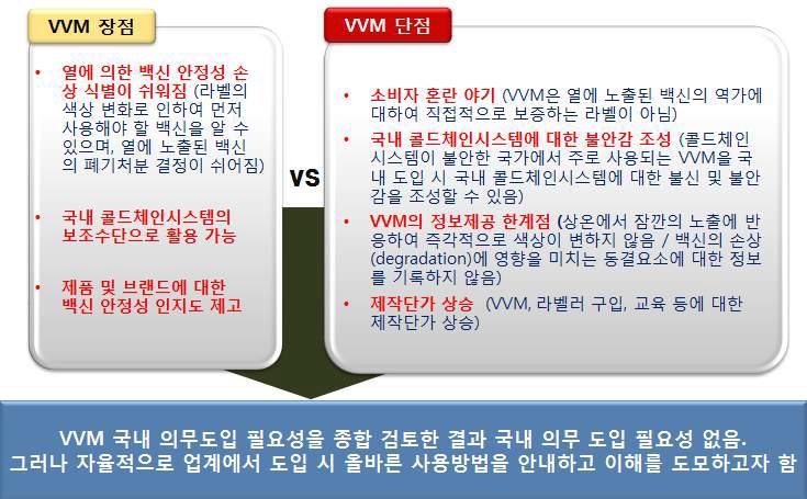 백신바이알모니터 도입 장단점 비교분석표