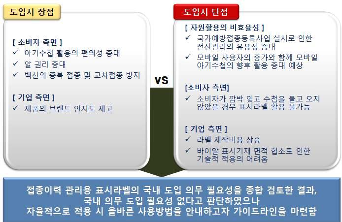 백신 접종이력 관리용 라벨 도입 장단점 비교분석