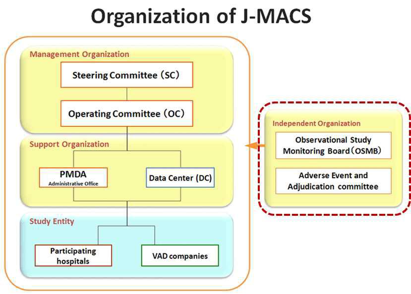 J-MACS의 구성