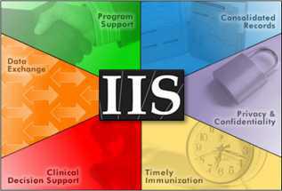 Immunization Information Systems (IIS).