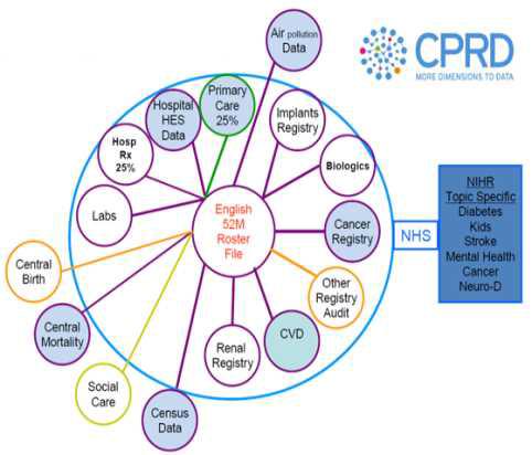 영국의 Clinical Practice Research Datalink (CPRD)의 자료 범위.