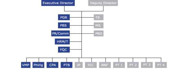 네덜란드 Medicines Evaluation Board (MEB) 조직도.