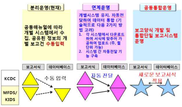 국내 백신 유해사례 수집·분석·평가 관리방안 모델 제안.