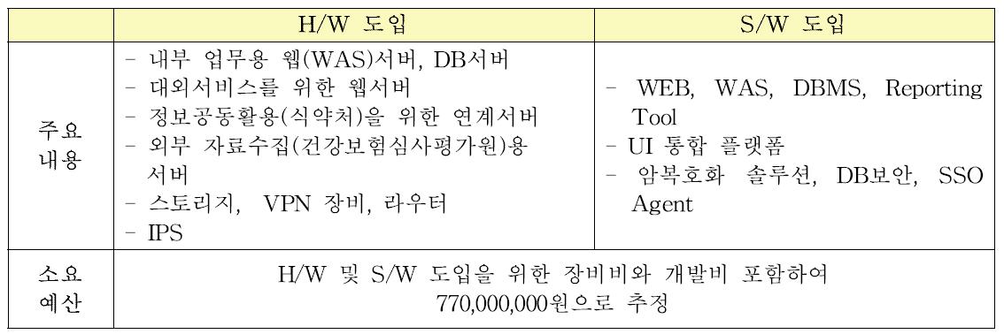 국내 통합보고시스템 장비 도입 및 전산환경 구축 시 참고 항목 및 내용