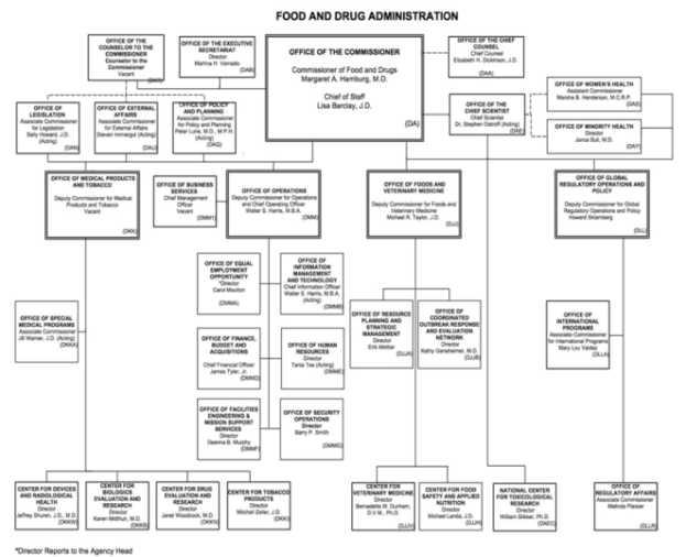 미국 FDA 전체 조직도(2014년 10월 기준).