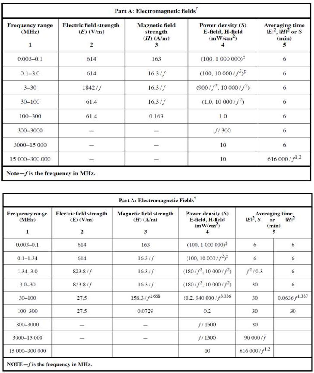 IEEE 1999 가이드라인 (상-직업인, 하-일반인)