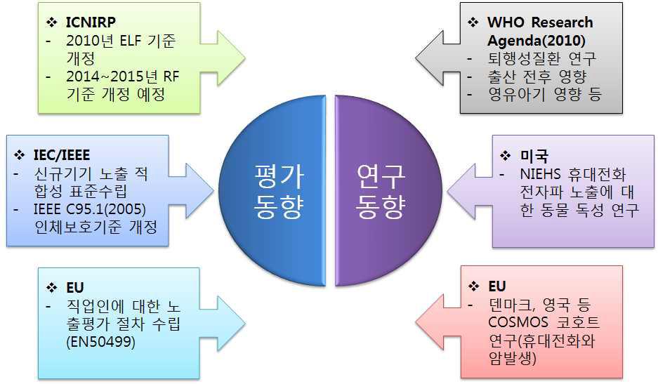 국가별 연구 및 정책