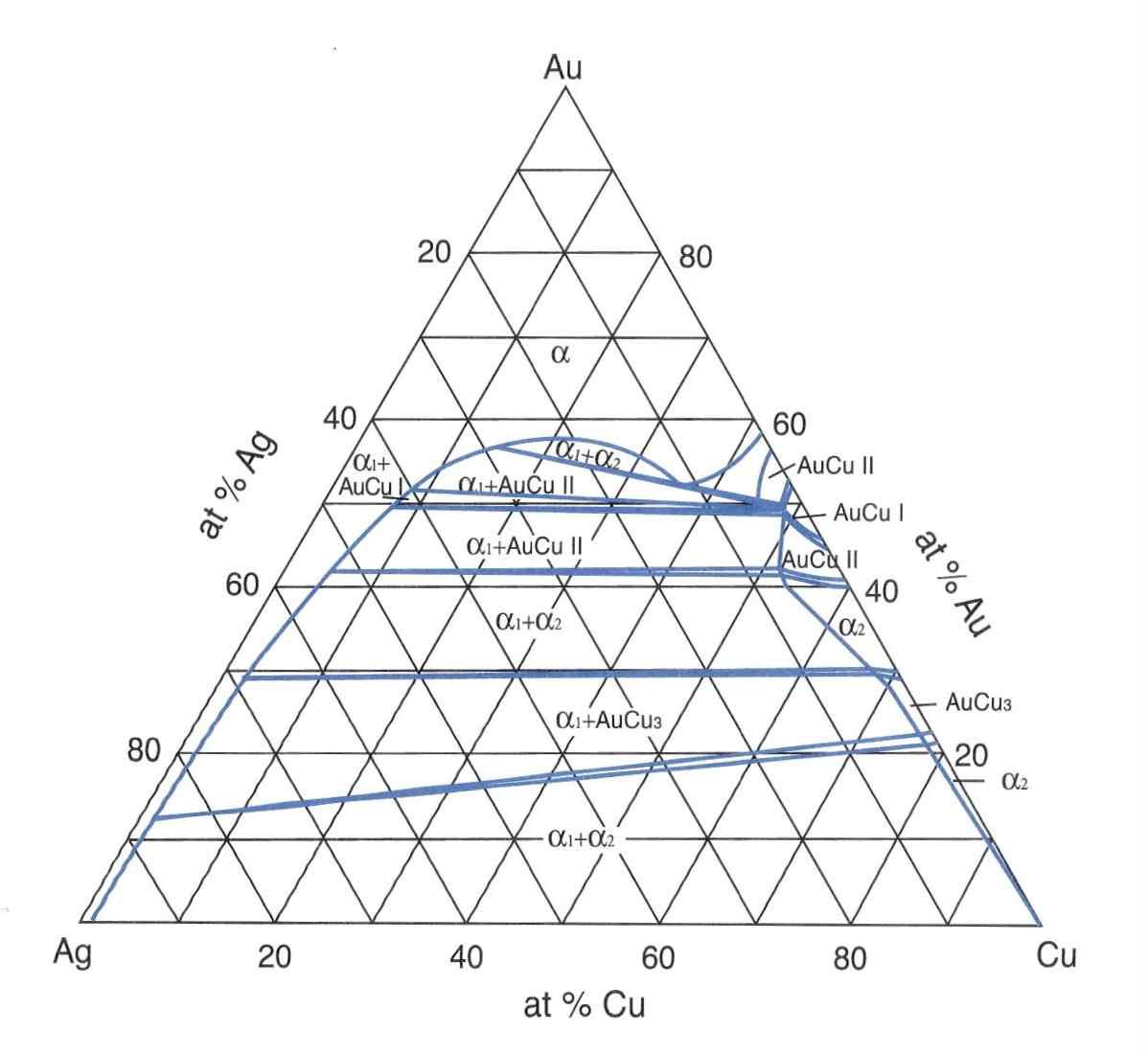 Au-Ag-Cu계의 350℃에서 등온단면 상태도