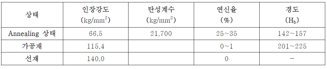 가공용 Ni-Cr 합금선의 기계적 성질