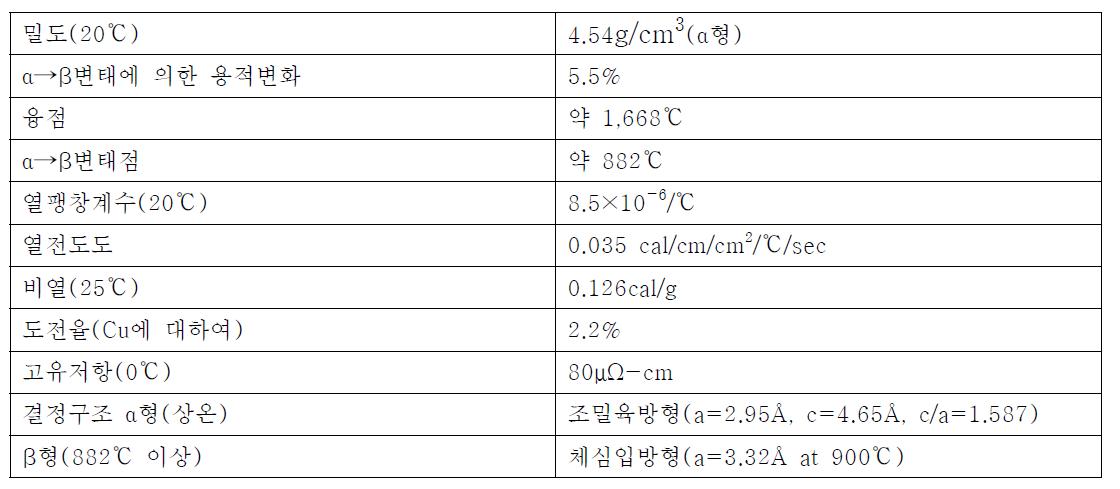 티타늄의 물리적 성질