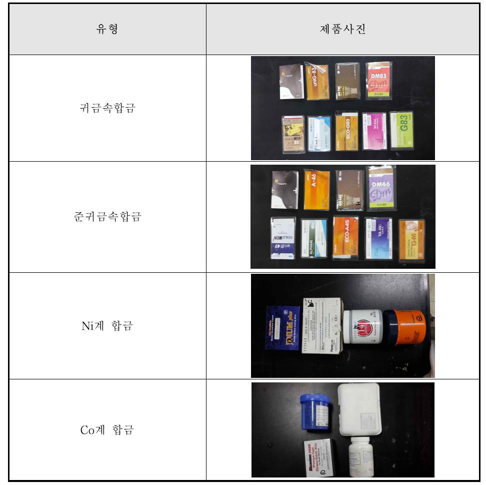 시중에 유통되는 치과주조용 합금