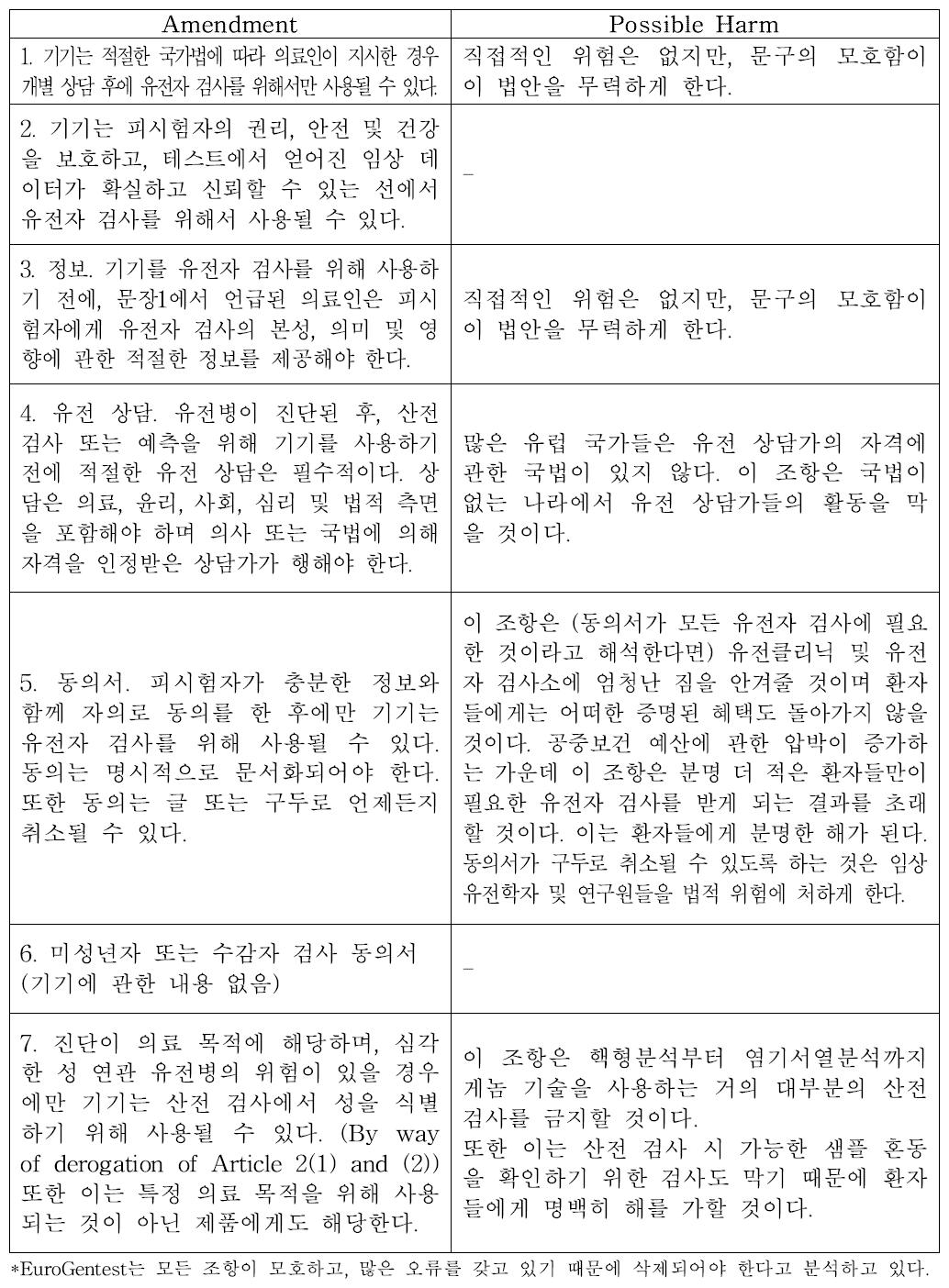 유럽 의회에서 제안된 Amendment 271을 시행함으로써 생길 수 있는 위험