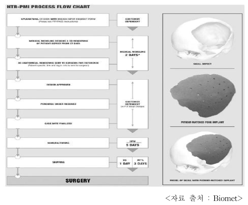 Oxford Performance Materials의 제품 제조 절차