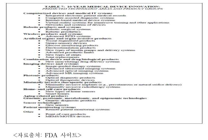 향후 10년 혁신 의료기기 기술 체계도