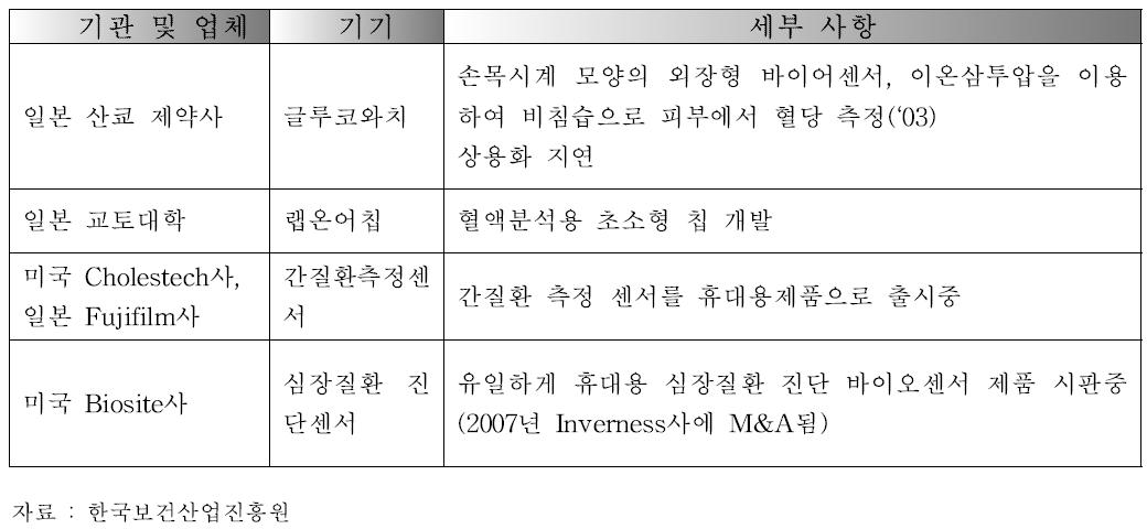 첨단 융복합 진단 의료기기 해외 기술 동향