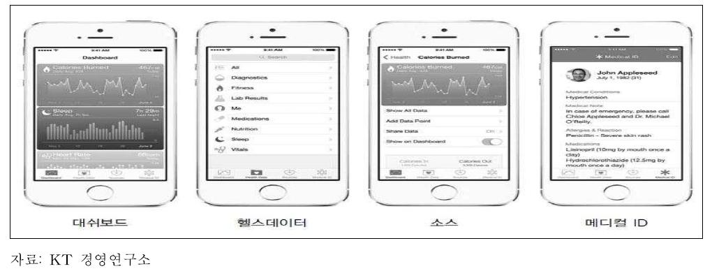 Health 어플리케이션 구성 모식도