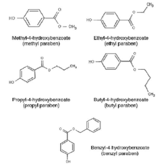 많이 사용되는 파라벤의 구조