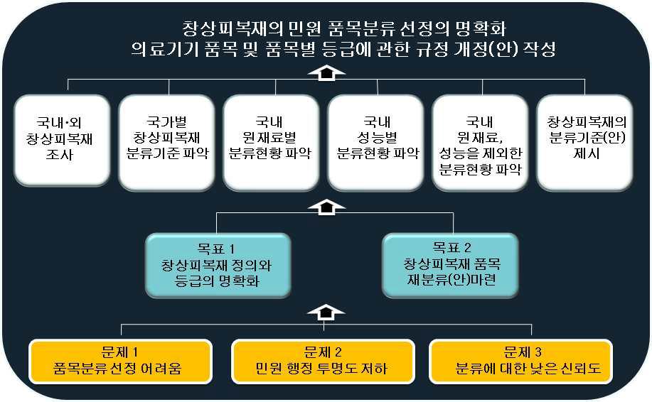 본 연구팀의 연구목적