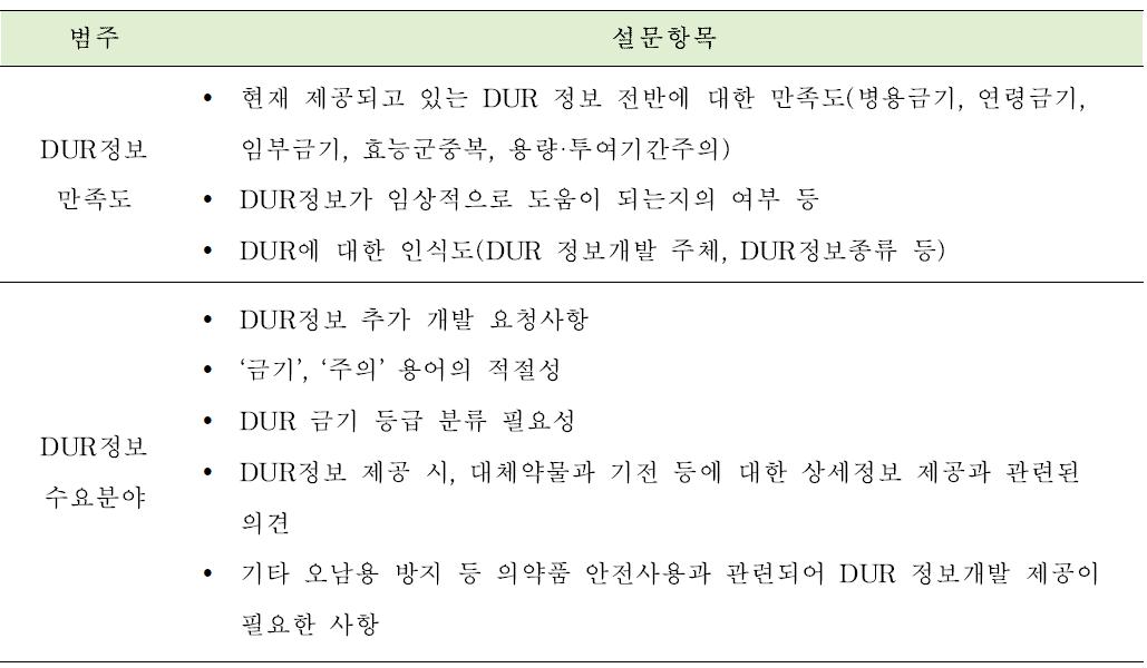 설문조사 항목