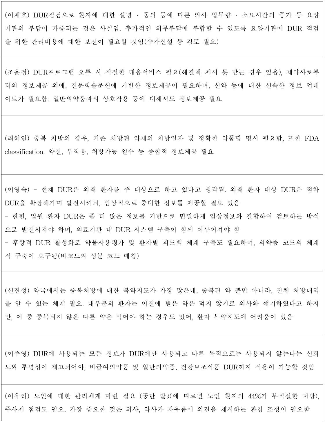 우리나라 DUR 발전을 위해 개선이 필요한 부분에 대한 의견