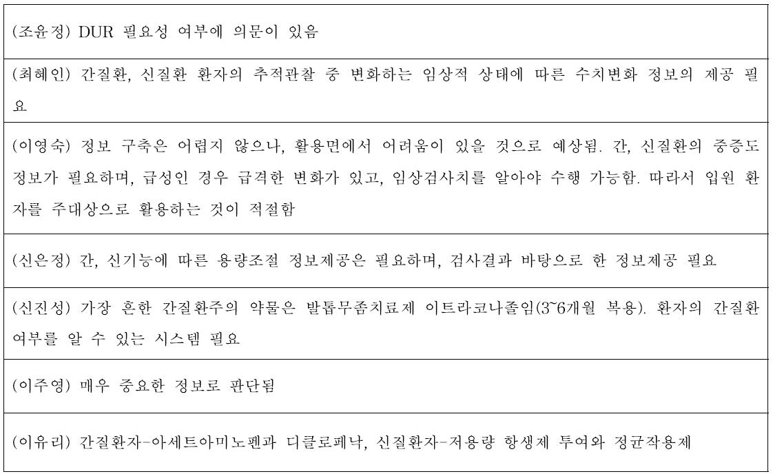 (도입방안 아이디어 및 유의사항) 간질환·신질환에서 주의해서 투여하는 약물