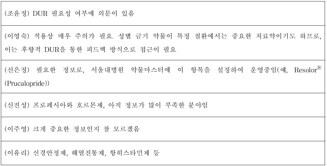 (도입방안 아이디어 및 유의사항) 성별에 따라 주의해서 투여하는 약물