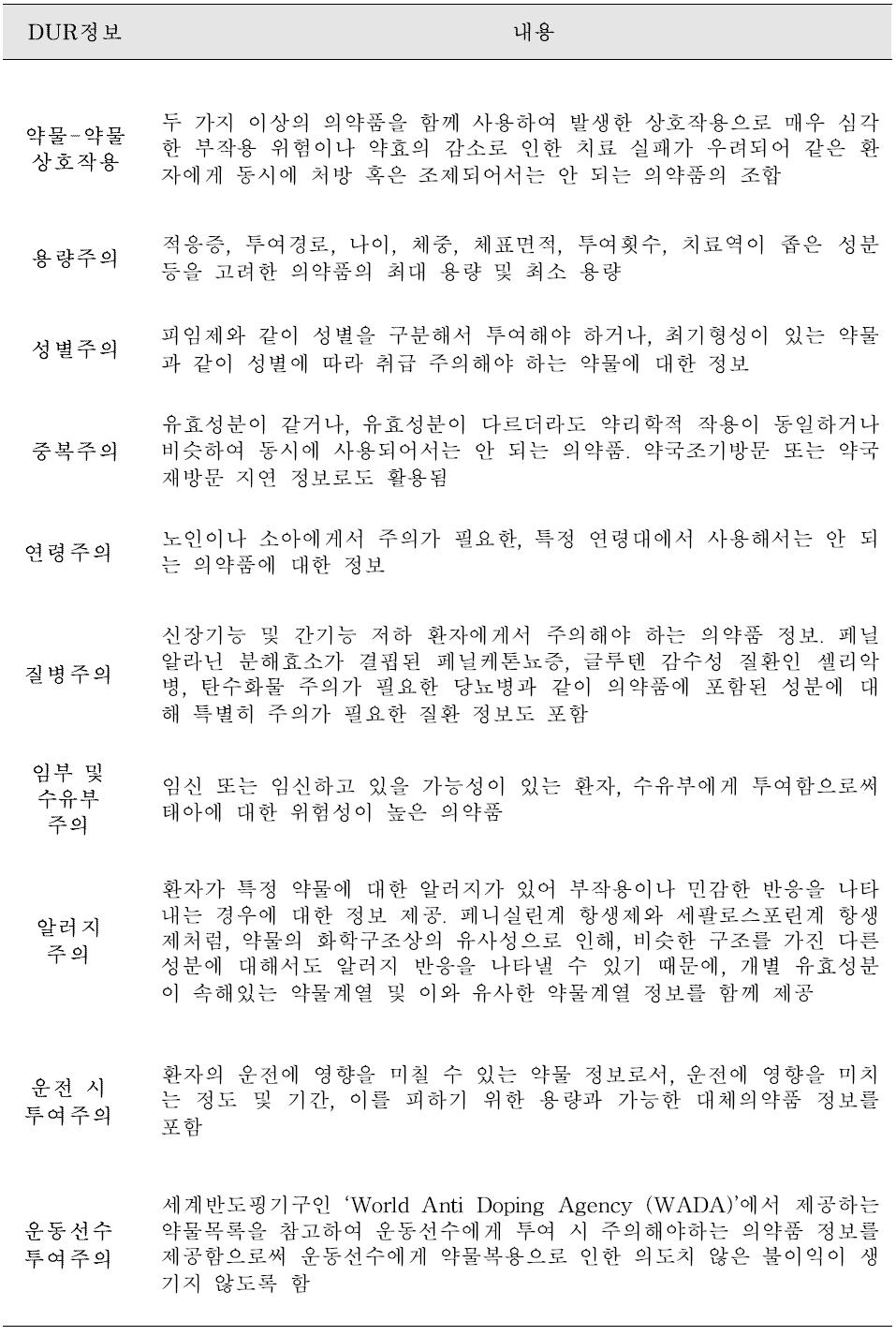 네덜란드의 전향적 DUR 정보