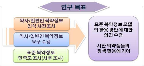 제 2세부 연구개발 목표