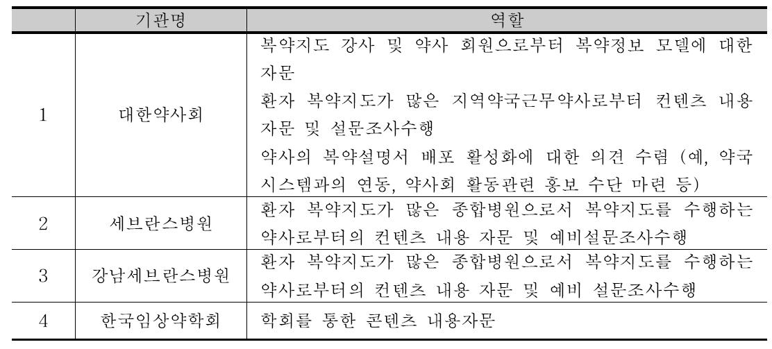 자문기관 및 단쳬