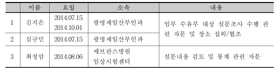 자문위원 명단