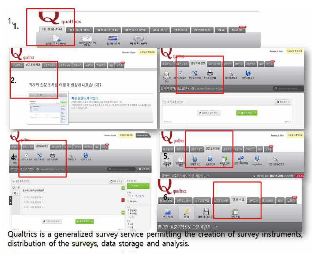 Qualtrics 설문조사 프로그램 소개