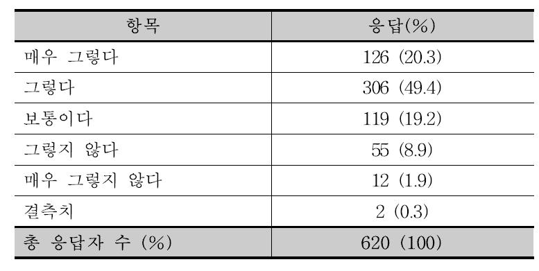 약사가 느끼는 여러 계층별 맞춤형 복약안내서의 필요성