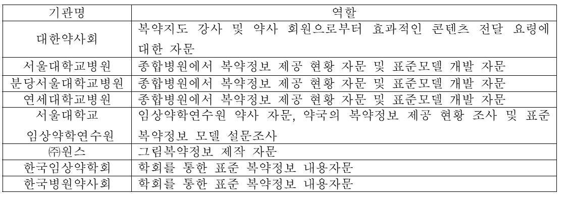 전문기관 활용 및 협조방안