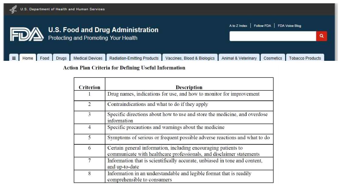 미국 FDA에서 제시한 유용한 약물정보 기준