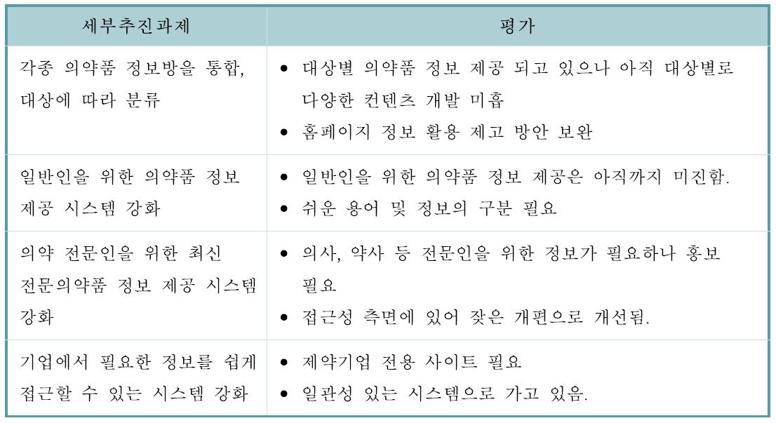 대상별 맞춤형 의약품 정보 제공에 대한 세부추진과제 및 전문가의견