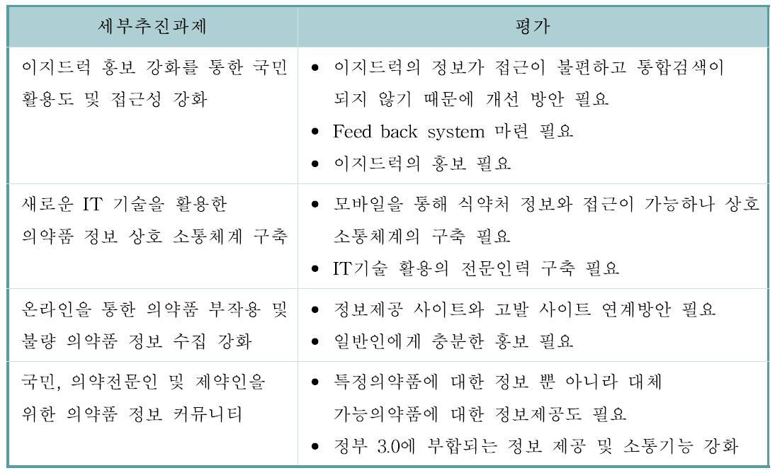 쌍방향으로 흐르는 의약품 정보 전달 체계 기틀 마련에 대한 세부추진과제 및 전문가의견