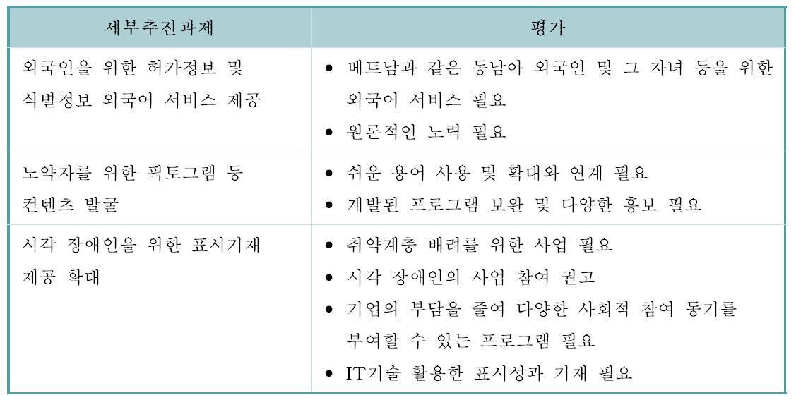 취약계층을 위한 의약품 표시기재 개선 방안 마련에 대한 세부추진과제 및 전문가의견