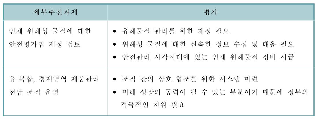 새로운 위해물질 적극적 안전관리에 대한 세부추진과제 및 전문가의견