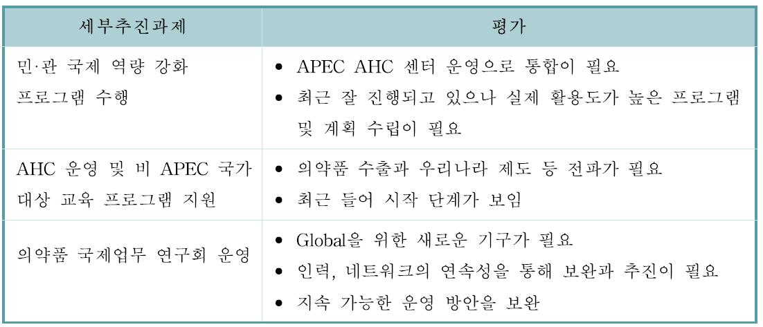 규제 전파자로서의 역할 수행에 대한 세부추진과제 및 전문가의견