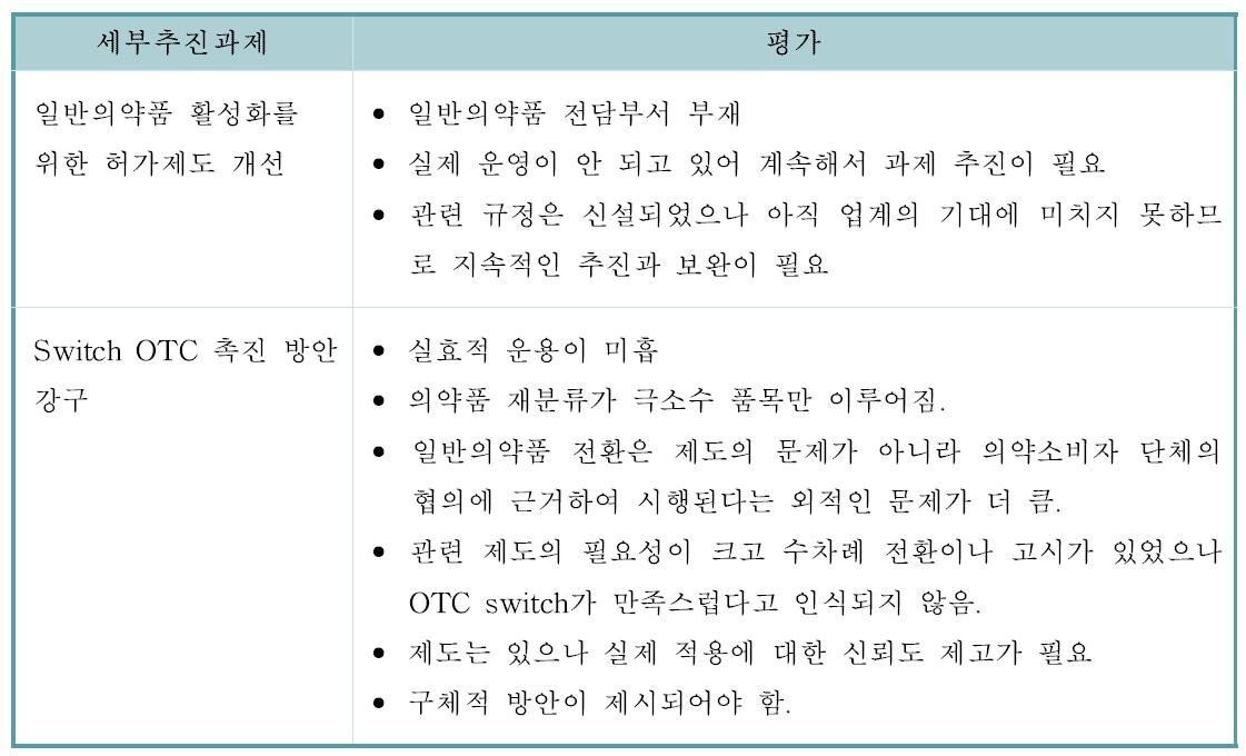 일반의약품 허가제도 개선 및 활성화 방안에 대한 세부추진과제 및 전문가의견