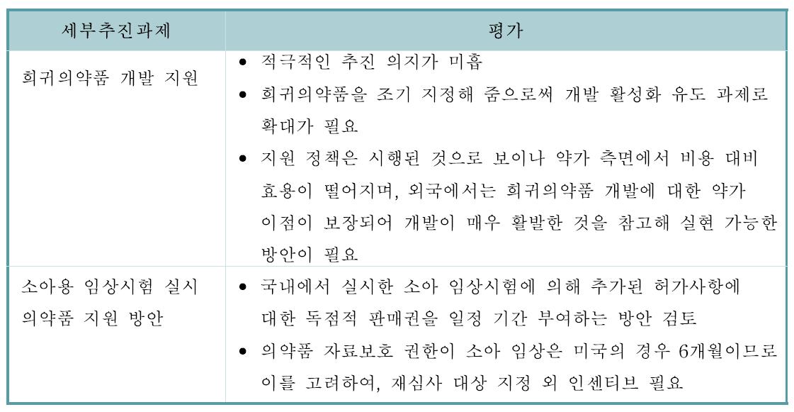 R&D 지원을 위한 허가제도 개선에 대한 세부추진과제 및 전문가의견