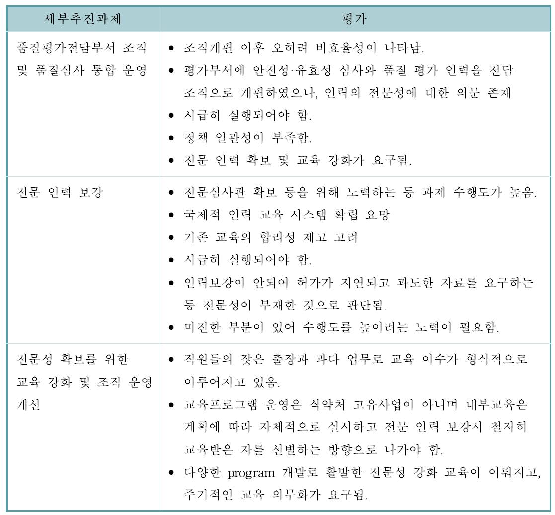 품질 관련 심사 조직의 개선에 대한 세부추진과제 및 전문가의견