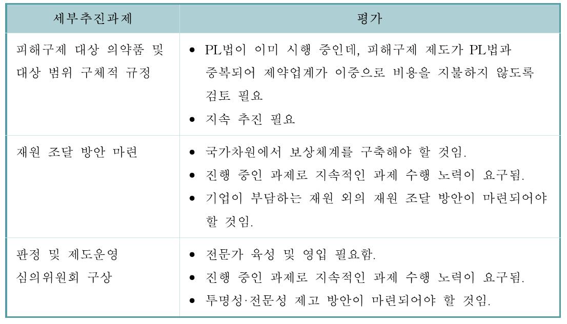 의약품부작용피해구제제도 시행에 대한 세부추진과제 및 전문가의견