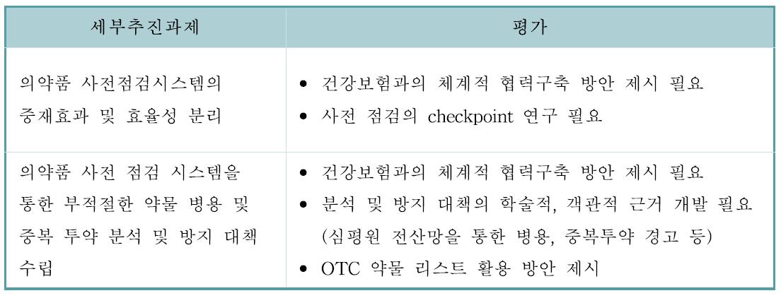 사전점검 시스템의 합리적, 효율적 활용 방안에 대한 세부추진과제 및 전문가의