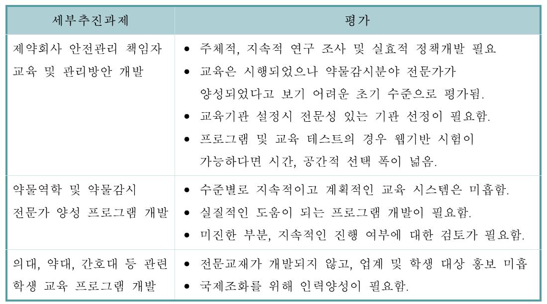 전문가 인력양성 및 교육방안 연구에 대한 세부추진과제 및 전문가의견