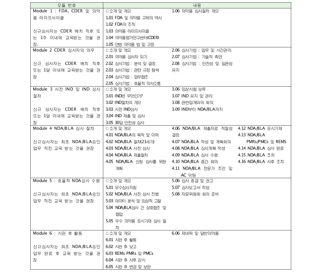 CDER 신규심사자 통합교육 프로그램(NRBLP) 모듈