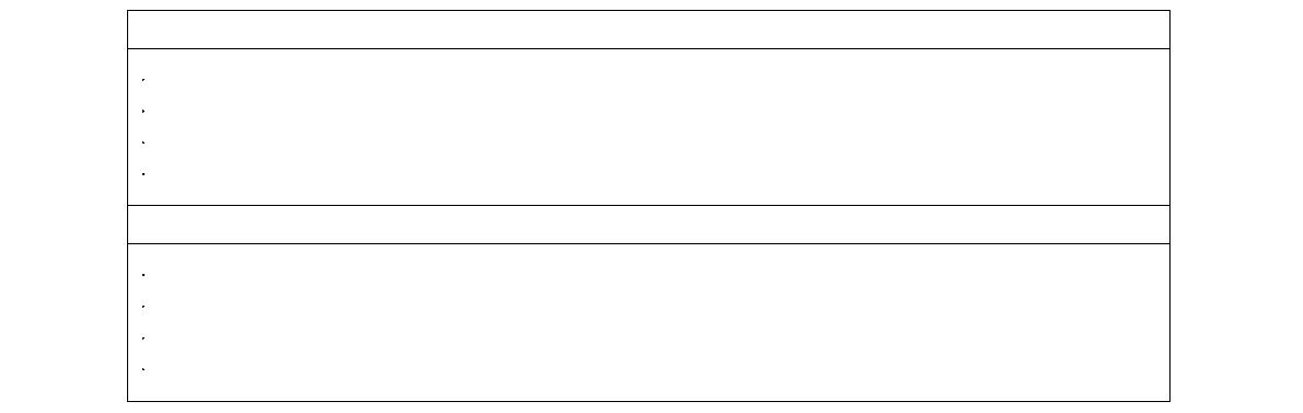 개인별 개발계획 준비 및 활용 과정