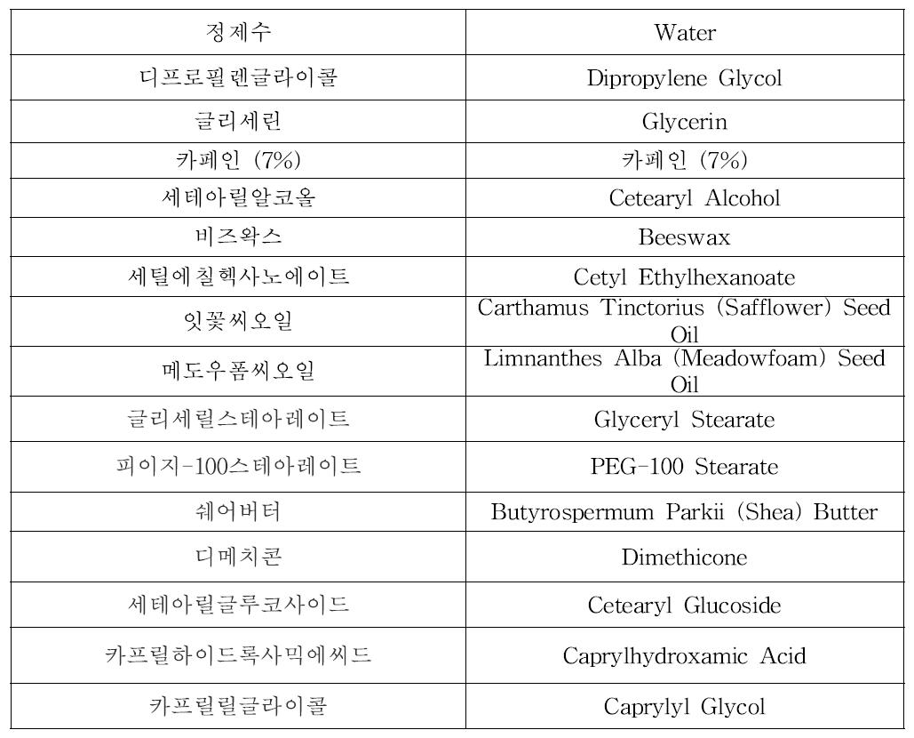 시험 B의 원료 (종아리 부위 : Caffeine 7%)