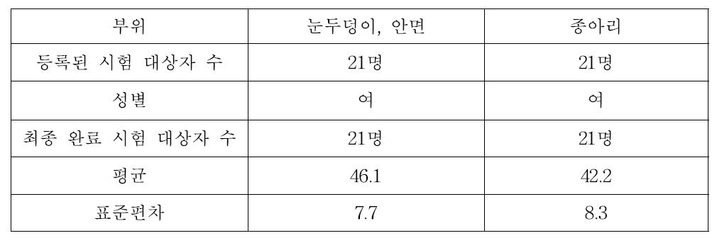 시험 대상자 기본정보