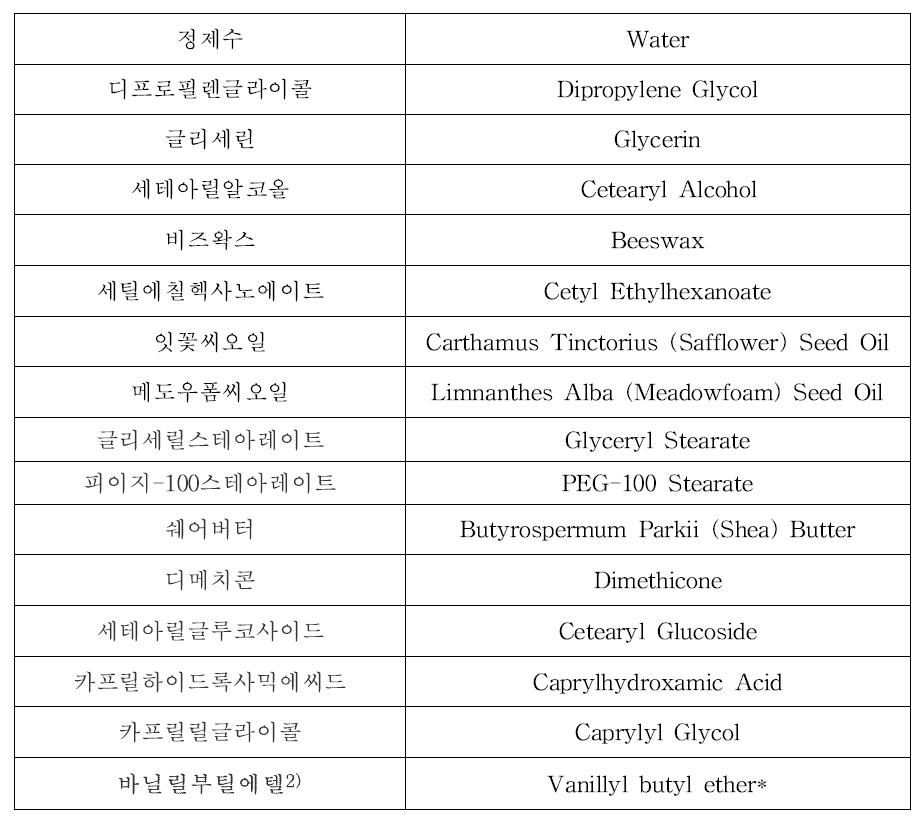 [보고서]화장품 표시·광고 실증 시험법 표준화 연구 -피부혈행 개선